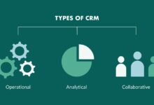 CRM database