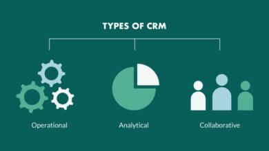 CRM database