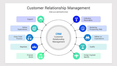 CRM platform