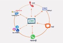 CRM product
