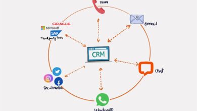 CRM product